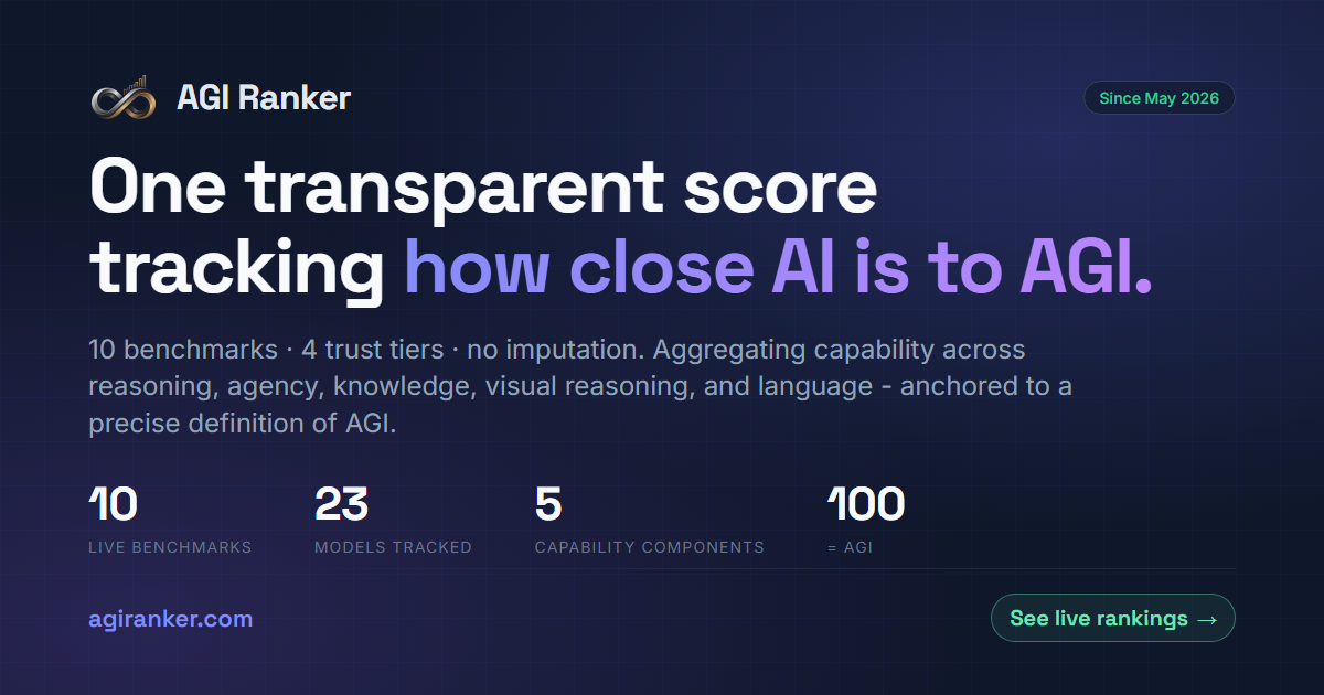Preview of AGI Ranker